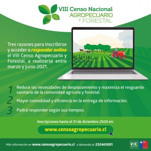 Censo Agropecuario y Forestal 2021.